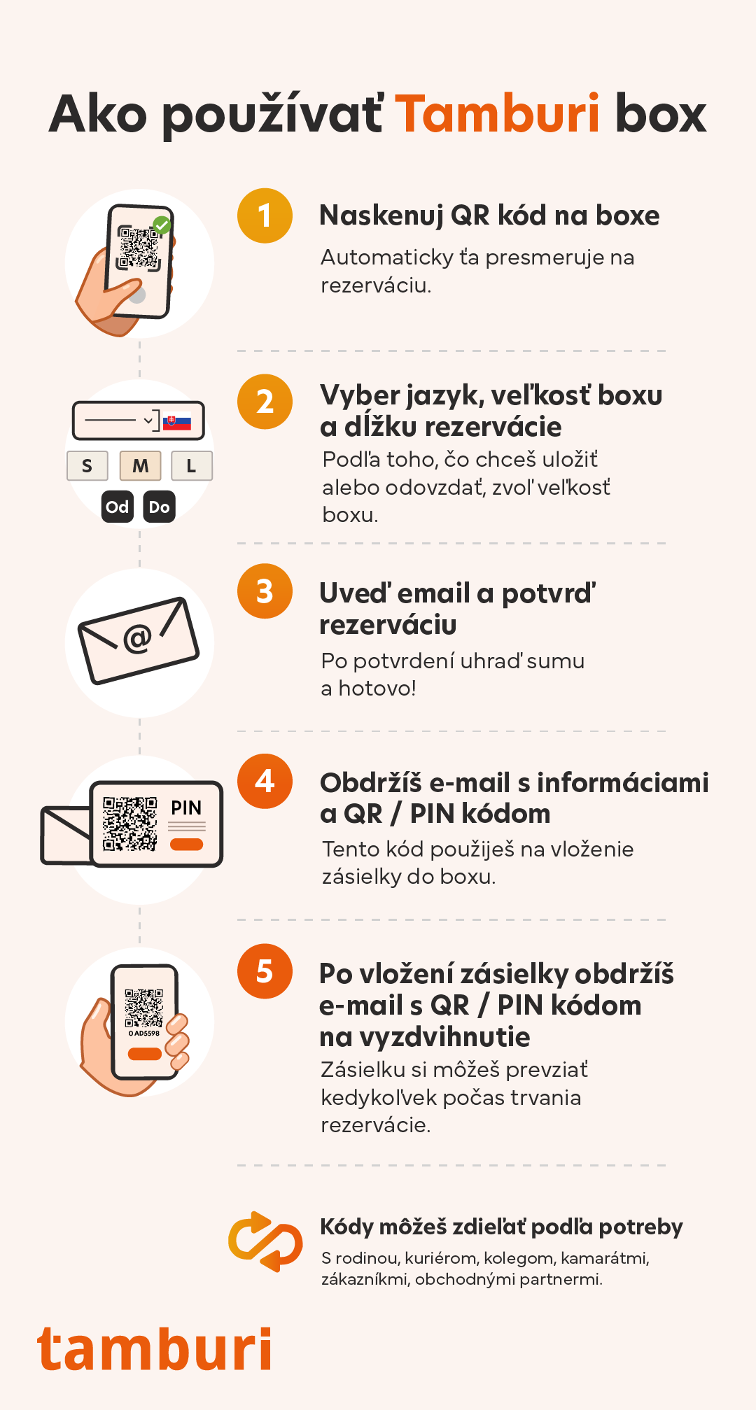 Ako používať Tamburi box